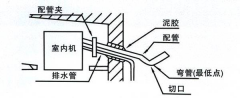 風(fēng)機(jī)盤(pán)管選擇時(shí)應(yīng)注意事項(xiàng)