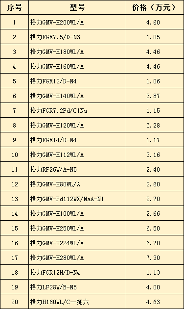 格力中央空調(diào)報價-圖