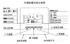 中央空調(diào)有哪些模式？怎么控制