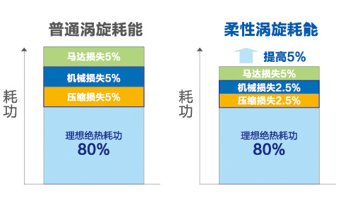 海爾中央空調(diào)全直流變頻多聯(lián)機