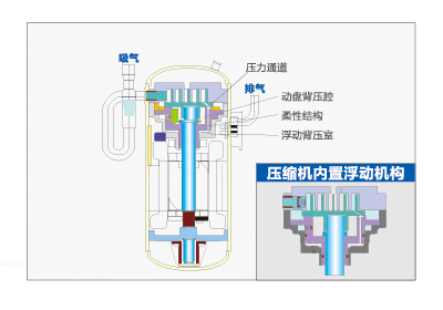 海爾中央空調(diào)全直流變頻多聯(lián)機