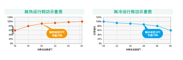 SA系列多聯(lián)機(jī)(12-16匹)