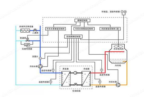 水機(jī)和多聯(lián)機(jī)，誰(shuí)的舒適度高呢