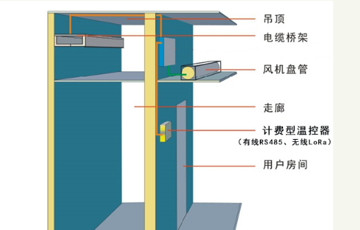 中央空調(diào)水機(jī)計費方式-圖1