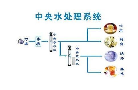 中央空調(diào)水處理藥劑使用注意事項(xiàng)