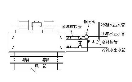 嘉興中央空調(diào)風(fēng)機盤管是怎么清洗